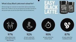 easy-black-latte-recensies-wat-is-gebruiksaanwijzing-bijwerkingen